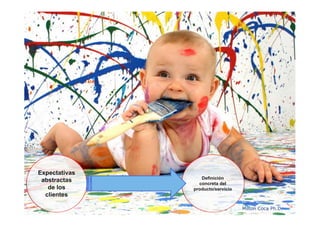 Expectativas
                  Definición
 abstractas
                 concreta del
   de los      producto/servicio
  clientes

                                   Milton Coca Ph.D.
 