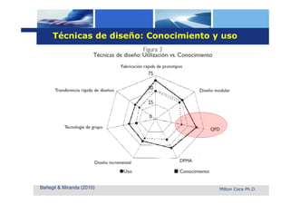 Técnicas de diseño: Conocimiento y uso




Bañegil & Miranda (2010)               Milton Coca Ph.D.
 
