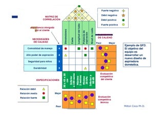 Algunas herramientas




                       Milton Coca Ph.D.
 