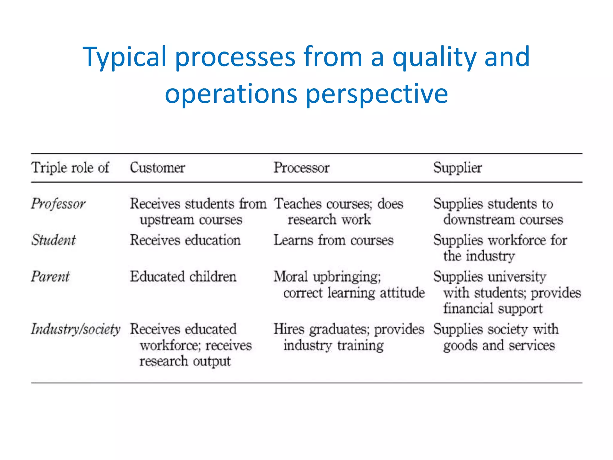 Typical processes from a quality and
operations perspective
 