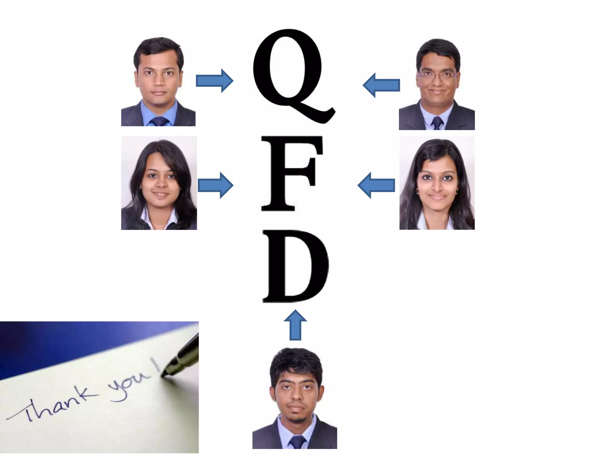 Quality Function Deployment