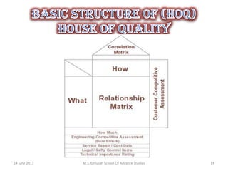 14 june 2013

M.S.Ramaiah School Of Advance Studies

14

 