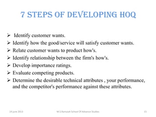 7 STEPS OF DEVELOPING HOQ








Identify customer wants.
Identify how the good/service will satisfy customer wants.
Relate customer wants to product how's.
Identify relationship between the firm's how's.
Develop importance ratings.
Evaluate competing products.
Determine the desirable technical attributes , your performance,
and the competitor's performance against these attributes.

14 june 2013

M.S.Ramaiah School Of Advance Studies

15

 
