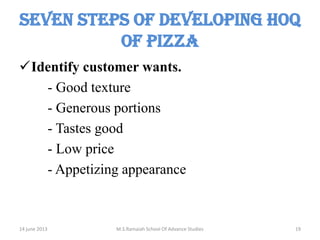SEVEN STEPS OF DEVELOPING HOQ
OF PIZZA
Identify customer wants.
- Good texture
- Generous portions
- Tastes good
- Low price
- Appetizing appearance

14 june 2013

M.S.Ramaiah School Of Advance Studies

19

 
