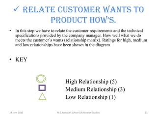  Relate customer wants to
product how’s.
• In this step we have to relate the customer requirements and the technical
specifications provided by the company manager. How well what we do
meets the customer’s wants (relationship matrix). Ratings for high, medium
and low relationships have been shown in the diagram.

• KEY

High Relationship (5)
Medium Relationship (3)
Low Relationship (1)
14 june 2013

M.S.Ramaiah School Of Advance Studies

21

 