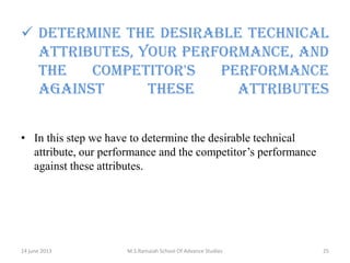  Determine the desirable technical
attributes, your performance, and
the
competitor's
performance
against
these
attributes
• In this step we have to determine the desirable technical
attribute, our performance and the competitor’s performance
against these attributes.

14 june 2013

M.S.Ramaiah School Of Advance Studies

25

 