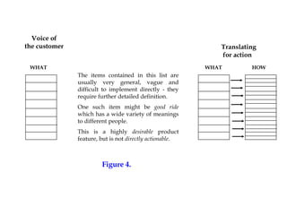 Voice of
the customer Translating
for action
The items contained in this list are
usually very general, vague and
difficult to implement directly - they
require further detailed definition.
One such item might be good ride
which has a wide variety of meanings
to different people.
This is a highly desirable product
feature, but is not directly actionable.
WHAT WHAT HOW
Figure 4.
 