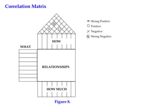 Correlation Matrix
WHAT
HOW
RELATIONSHIPS
HOW MUCH
Strong Positive
Positive
Negative
Strong Negative
Figure 8.
 
