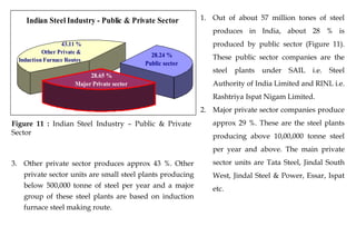 Indian Steel Industry - Public & Private Sector
28.24 %
Public sector
28.65 %
Major Private sector
43.11 %
Other Private &
Induction Furnace Routes
Figure 11 : Indian Steel Industry – Public & Private
Sector
1. Out of about 57 million tones of steel
produces in India, about 28 % is
produced by public sector (Figure 11).
These public sector companies are the
steel plants under SAIL i.e. Steel
Authority of India Limited and RINL i.e.
Rashtriya Ispat Nigam Limited.
2. Major private sector companies produce
approx 29 %. These are the steel plants
producing above 10,00,000 tonne steel
per year and above. The main private
sector units are Tata Steel, Jindal South
West, Jindal Steel & Power, Essar, Ispat
etc.
3. Other private sector produces approx 43 %. Other
private sector units are small steel plants producing
below 500,000 tonne of steel per year and a major
group of these steel plants are based on induction
furnace steel making route.
 
