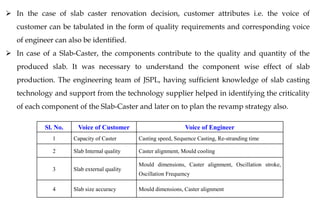 In the case of slab caster renovation decision, customer attributes i.e. the voice of
customer can be tabulated in the form of quality requirements and corresponding voice
of engineer can also be identified.
 In case of a Slab-Caster, the components contribute to the quality and quantity of the
produced slab. It was necessary to understand the component wise effect of slab
production. The engineering team of JSPL, having sufficient knowledge of slab casting
technology and support from the technology supplier helped in identifying the criticality
of each component of the Slab-Caster and later on to plan the revamp strategy also.
Sl. No. Voice of Customer Voice of Engineer
1 Capacity of Caster Casting speed, Sequence Casting, Re-stranding time
2 Slab Internal quality Caster alignment, Mould cooling
3 Slab external quality
Mould dimensions, Caster alignment, Oscillation stroke,
Oscillation Frequency
4 Slab size accuracy Mould dimensions, Caster alignment
 