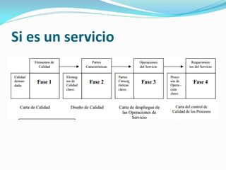 Si es un servicio
 