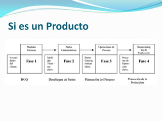 Si es un Producto
 