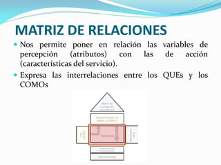 MATRIZ DE RELACIONES
 Nos permite poner en relación las variables de
percepción (atributos) con las de acción
(características del servicio).
 Expresa las interrelaciones entre los QUEs y los
COMOs
 