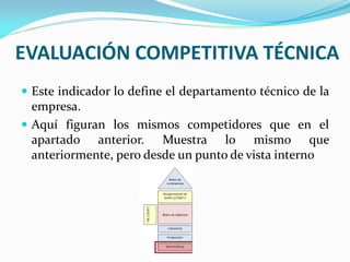 EVALUACIÓN COMPETITIVA TÉCNICA
 Este indicador lo define el departamento técnico de la
empresa.
 Aquí figuran los mismos competidores que en el
apartado anterior. Muestra lo mismo que
anteriormente, pero desde un punto de vista interno
 