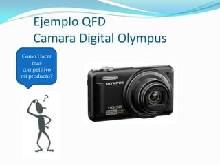 Ejemplo QFD
Camara Digital Olympus
Como Hacer
mas
competitivo
mi producto?
 