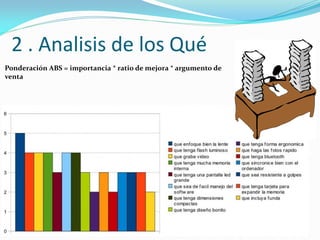 2 . Analisis de los Qué
Ponderación ABS = importancia * ratio de mejora * argumento de
venta
 