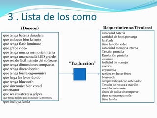 3 . Lista de los como
que tenga batería duradera
que enfoque bien la lente
que tenga flash luminoso
que grabe vídeo
que tenga mucha memoria interna
que tenga una pantalla LED grande
que sea de fácil manejo del software
que tenga dimensiones compactas
que tenga diseño bonito
que tenga forma ergonómica
que haga las fotos rápido
que tenga bluetooth
que sincronice bien con el
ordenador
que sea resistente a golpes
que tenga tarjeta para expandir la memoria
que incluya funda
capacidad batería
cantidad de fotos por carga
luz flash
tiene función vídeo
capacidad memoria interna
Tamaño pantalla
Resolución pantalla
volumen
facilidad de manejo
estetica
ergonomia
rapidez en hacer fotos
bluetooth
compatibilidad con ordenador
Tensión de rotura a tracción
modulo resistente
altura de caída sin romperse
tiene ranura expansión
tiene funda
(Deseos) (Requerimientos Técnicos)
“Traducción”
 