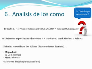 6 . Analisis de los como
Pondabs Cj = ∑ (Valor de Relación entre QUÉ y CÓMO) * Pond del QUÉ asociado)
La Disminuyo
o Aumento ?
Se Determina importancia de los cómos = A través de su pond Absoluta o Relativa
Se indica en unidades Los Valores (Requerimientos Técnicos) :
- Mi producto
- La Competencia
- Meta a alcanzar
(Esto debe Hacerse para cada como.)
 