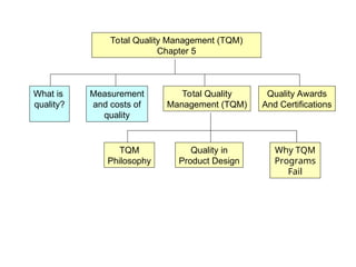 Comprehensive Guide to Total Quality Management (TQM) Principles and ...