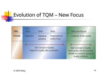 Comprehensive Guide to Total Quality Management (TQM) Principles and ...