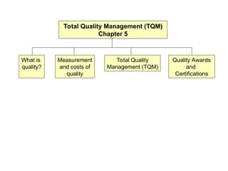 Comprehensive Guide to Total Quality Management (TQM) Principles and ...