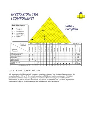 FASE III - PIANIFICAZIONE DEL PROCESSO

Sale adesso sul podio l’Ingegneria di Processo o come viene chiamato l’ente preposto alla progettazione dei
processi produttivi. E le tavole di specifiche tecniche nonché i disegni usati per documentare l’attività di
progettazione cedono il campo ai diagrammi o flowcharts di descrizione dei processi e delle attività
manifatturiere. Il “succo” di questa fase consiste nel catturare dai diagrammi tutti i parametri di processo e
trasformarli in “targets” (bersagli da colpire) che la Produzione dovrà raggiungere.
 