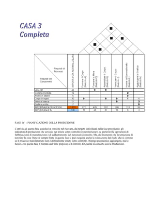 FASE IV - PIANIFICAZIONE DELLA PRODUZIONE

L’attività di questa fase conclusiva consiste nel ricavare, dai targets individuati nella fase precedente, gli
indicatori di prestazione che servono per tenere sotto controllo (o monitorizzare, se preferite) le operazioni di
fabbricazione di manutenzione e di addestramento del personale coinvolto. Ma, dal momento che la tentazione di
non fare le cose (bene) è sempre forte in questa fase si può eseguire anche la valutazione dei rischi che si corrono
se il processo manifatturiero non è debitamente tenuto sotto controllo. Ritengo pleonastico aggiungere, ma lo
faccio, che questa fase è pilotata dall’ente preposto al Controllo di Qualità in concerto con la Produzione.
 