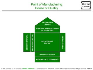 Quality Function Deployment | PDF