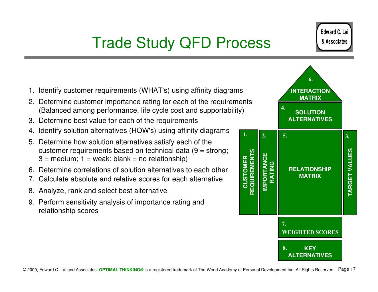 Quality Function Deployment