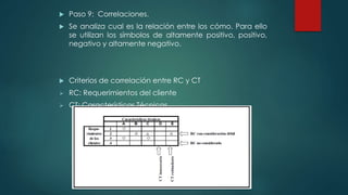  Paso 9: Correlaciones. 
 Se analiza cual es la relación entre los cómo. Para ello 
se utilizan los símbolos de altamente positivo, positivo, 
negativo y altamente negativo. 
 Criterios de correlación entre RC y CT 
 RC: Requerimientos del cliente 
 CT: Características Técnicas 
 