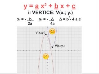 Parabola: Introduzione - Significato delle Costanti e Formule per il Grafico - Con VIDEO FINALE
