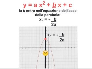 Parabola: Introduzione - Significato delle Costanti e Formule per il Grafico - Con VIDEO FINALE
