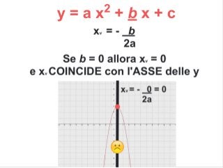 Parabola: Introduzione - Significato delle Costanti e Formule per il Grafico - Con VIDEO FINALE