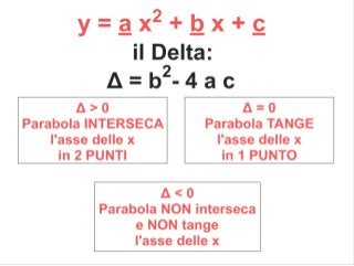 Parabola: Introduzione - Significato delle Costanti e Formule per il Grafico - Con VIDEO FINALE