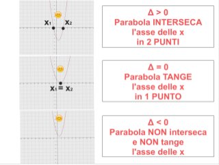 Parabola: Introduzione - Significato delle Costanti e Formule per il Grafico - Con VIDEO FINALE