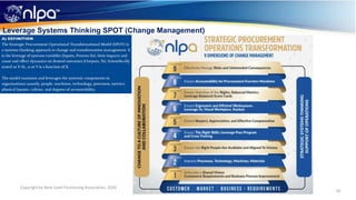 20
Copyright by Next Level Purchasing Association, 2020
Leverage Systems Thinking SPOT (Change Management)
 