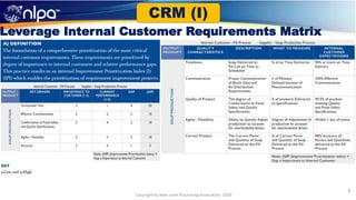 Leverage Internal Customer Requirements Matrix
8
CRM (I)
Copyright by Next Level Purchasing Association, 2020
 