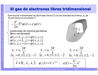 El gas de electrones libres tridimensional
Universidad Autónoma de Madrid




                                 Distribución tridimensional de electrones libres (*) con una densidad electrónica, de, de
                                 Ne electrones en un volumen V.
                                          2
                                    −         ˆ
                                              ∇ 2ψ ( r ) = ε ψ (r )
                                        2m
                                                                                                                         L
                                   [condiciones de contorno periódicas
                                   (Born-von Karman)]                                                                    L
                                                                                                                    L
                                   ψ ( x + L, y, z ) = ψ ( x, y, z )
                                   ψ ( x, y + L, z ) = ψ ( x , y , z )
                                   ψ ( x, y , z + L ) = ψ ( x , y , z )
                                                2π                                 2π                                     2π
                                     k x = nx                             k y = ny                               k z = nz
                                              L                                     L                                      L
                                    (nx = 0, ± 1, ± 2,            )      (n y = 0, ± 1, ± 2,              )     (nz = 0, ± 1, ± 2,   )
                                                                                                                     2
                                         k ≡ (k x , k y , k z ) ; ψ k (r ) = C e i k r ;                 ε (k ) =        k2
                                                                                                                    2m
                                               Química Física del Estado Sólido. El gas de electrones libres.        UAM                 11
 