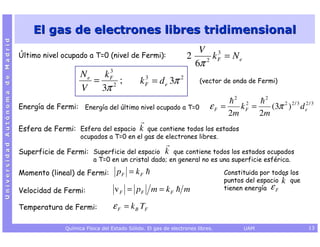 El gas de electrones libres tridimensional
Universidad Autónoma de Madrid




                                                                                                     V 3
                                 Último nivel ocupado a T=0 (nivel de Fermi):                     2     k = Ne
                                                                                                       2 F
                                                                                                    6π
                                                           3
                                                     Ne   kF
                                                        = 2;                  k F = d e 3π 2
                                                                                3
                                                                                                       (vector de onda de Fermi)
                                                     V   3π
                                                                                                                   2           2
                                                                                                                        2
                                 Energía de Fermi: Energía del último nivel ocupado a T=0                  εF =        kF =        (3π 2 ) 2 / 3 d e2 / 3
                                                                                                                  2m          2m
                                 Esfera de Fermi: Esfera del espacio          k
                                                                           que contiene todos los estados
                                                     ocupados a T=0 en el gas de electrones libres.

                                 Superficie de Fermi: Superficie del espacio            k
                                                                                     que contiene todos los estados ocupados
                                                          a T=0 en un cristal dado; en general no es una superficie esférica.

                                 Momento (lineal) de Fermi:         pF = k F                                    Constituida por todos los
                                                                                                                puntos del espacio k que
                                 Velocidad de Fermi:               v F = pF m = k F             m               tienen energía ε F


                                 Temperatura de Fermi:            ε F = k B TF

                                               Química Física del Estado Sólido. El gas de electrones libres.          UAM                            13
 