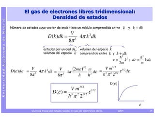 El gas de electrones libres tridimensional:
                                                     Densidad de estados
Universidad Autónoma de Madrid




                                 Número de estados cuyo vector de onda tiene un módulo comprendida entre                 k        y   k + dk
                                                                       V
                                                            D(k ) dk = 3 4π k 2 dk
                                                                      8π
                                                        estados por unidad de          volumen del espacio k
                                                        volumen del espacio k          comprendido entre k y       k +2dk                    2
                                                                                                                              2
                                                                                                                 ε=          k ; dε =            k dk
                                                                                                                       2m                    m
                                           V
                                 D(ε )dε = 3 4π k 2 dk =  V
                                                              4π
                                                                 (2mε )1/ 2 m dε = V m3 / 2 ε 1/ 2 dε
                                                                                   3
                                          8π             8π 3                2       π 2 21/ 2

                                                                                                               D(ε )
                                                                                       3/ 2
                                                                                Vm
                                                                D(ε ) =         3
                                                                                               ε 1/ 2
                                                                                    π22   1/ 2


                                                                                                                                         ε
                                              Química Física del Estado Sólido. El gas de electrones libres.           UAM                          14
 