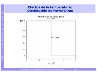 Efectos de la temperatura:
                                           Distribución de Fermi-Dirac
Universidad Autónoma de Madrid




                                 Química Física del Estado Sólido. El gas de electrones libres.   UAM   17
 