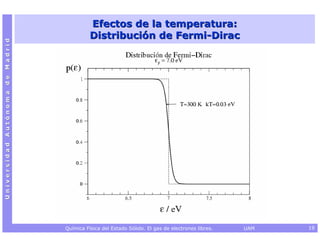 Efectos de la temperatura:
                                           Distribución de Fermi-Dirac
Universidad Autónoma de Madrid




                                 Química Física del Estado Sólido. El gas de electrones libres.   UAM   19
 
