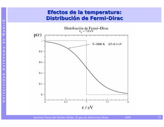 Efectos de la temperatura:
                                           Distribución de Fermi-Dirac
Universidad Autónoma de Madrid




                                 Química Física del Estado Sólido. El gas de electrones libres.   UAM   21
 