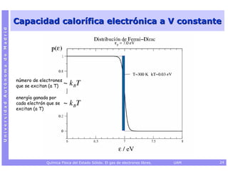 Capacidad calorífica electrónica a V constante
Universidad Autónoma de Madrid




                                 número de electrones
                                 que se excitan (a T)   ~ k BT
                                 energía ganada por
                                 cada electrón que se   ~ k BT
                                 excitan (a T)




                                              Química Física del Estado Sólido. El gas de electrones libres.   UAM   24
 