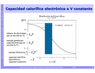 Capacidad calorífica electrónica a V constante
Universidad Autónoma de Madrid




                                 número de electrones
                                 que se excitan (a T)    ~ k BT
                                 energía ganada por
                                 cada electrón que se    ~ k BT
                                 excitan (a T)


                                   energía térmica (a T)   ~ k BT 2
                                                               2


                                   capaciad calorífica
                                   electrónica a             ~T
                                   voluemen constante

                                              Química Física del Estado Sólido. El gas de electrones libres.   UAM   26
 