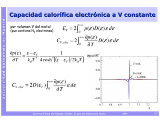 Capacidad calorífica electrónica a V constante
Universidad Autónoma de Madrid




                                                                                      +∞
                                 por volumen V del metal
                                 (que contiene Ne electrones)
                                                                        ET = 2 ∫           p (ε ) D (ε ) ε dε
                                                                                     0
                                                                                      +∞   ∂p (ε )
                                                                   CV ,elec = 2 ∫                  D (ε ) ε dε
                                                                                      0     ∂T
                                 ∂p (ε ) ε − ε F              1
                                        =
                                  ∂T      k BT 2 4 cosh 2 [(ε − ε F ) 2k BT ]



                                                            +∞   ∂p (ε )
                                  CV ,elec = 2 D (ε F ) ∫                ε dε
                                                            0     ∂T



                                               Química Física del Estado Sólido. El gas de electrones libres.    UAM   27
 