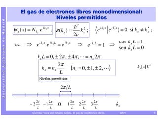 Química Física del Estado Sólido: El gas de electrones libres Slide 6