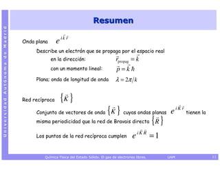 Resumen
Universidad Autónoma de Madrid




                                 Onda plana      e ik r
                                      Describe un electrón que se propaga por el espacio real
                                              en la dirección:                       rpropag = k
                                              con un momento lineal:                 p=k
                                      Plana; onda de longitud de onda                λ = 2π k


                                 Red recíproca     {K }
                                      Conjunto de vectores de onda  {K } cuyas ondas planas                      e    iK r
                                                                                                                             tienen la
                                      misma periodicidad que la red de Bravais directa { R }

                                                                                                   iK R
                                      Los puntos de la red recíproca cumplen                   e           =1

                                          Química Física del Estado Sólido. El gas de electrones libres.        UAM                      11
 