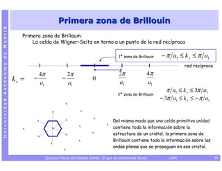 Primera zona de Brillouin
Universidad Autónoma de Madrid




                                    Primera zona de Brillouin:
                                        La celda de Wigner-Seitz en torno a un punto de la red recíproca

                                                                                           1ª zona de Brillouin   − π a1 ≤ k x ≤ π a1
                                                                                                                            red recíproca
                                          4π               2π                              2π               4π
                                 kx =   −                −                 0
                                          a1               a1                              a1               a1
                                                                                                                     π a1 ≤ k x ≤ 3π a1
                                                                                          2ª zona de Brillouin
                                                                                                                  − 3π a1 ≤ k x ≤ − π a1


                                                                                        Del mismo modo que una celda primitiva unidad
                                                                                        contiene toda la información sobre la
                                                                                        estructura de un cristal, la primera zona de
                                                                                        Brillouin contiene toda la información sobre las
                                                                                        ondas planas que se propaguen en ese cristal.

                                               Química Física del Estado Sólido. El gas de electrones libres.         UAM                   16
 
