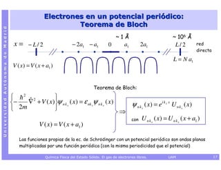 Electrones en un potencial periódico:
                                                           Teorema de Bloch
Universidad Autónoma de Madrid




                                                                                            ~1Å                     ~ 106 Å
                                  x = −L/2                        − 2a1 − a1            0         a1       2a1       L/2       red
                                                                                                                               directa

                                                                                                                    L = N a1
                                  V ( x) = V ( x + a1 )


                                                                               Teorema de Bloch:
                                   2
                                      ˆ 2 + V ( x)ψ ( x) = ε ψ ( x)
                                 −   ∇            n kx        nk x n k x   ψ n k x ( x) = ei k x x U n k x ( x)
                                  2m                                     ⇒
                                                                             con U n k x ( x ) = U n k x ( x + a1 )
                                          V ( x) = V ( x + a1 )

                                     Las funciones propias de la ec. de Schrödinger con un potencial periódico son ondas planas
                                     multiplicadas por una función periódica (con la misma periodicidad que el potencial)

                                                  Química Física del Estado Sólido. El gas de electrones libres.   UAM                   17
 